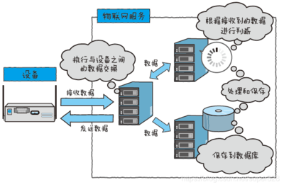 人工智能時代的數據處理與存儲服務 驅動智能未來的基石